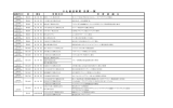 技術賞 - 日本化学工業協会