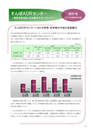 そんぽADRセンター
