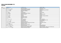 国名及び地域名表記記載例一覧 大洋州
