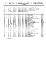 メンバー - 日本サッカー協会