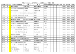 平成23年度 自治会・住宅管理組合ふくし活動助成金申請団体一覧表