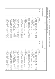 商標法施行規則別表【案】（PDF：281KB）