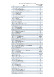 一般社団法人大日本水産会会員名簿