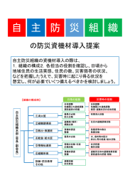 自 主 防 災 組 織 - アースウィング株式会社｜沖縄のリサイクルトナー