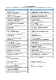 貸出用DVD一覧 - 一般社団法人 広島県安全運転管理協議会