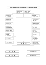 事 務 局 報道関係者席 傍 聴 席 傍 聴 席 報道関係者席