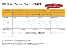 IBM Notes / Domino ライセンス比較表（PDF）