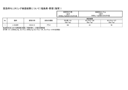 緊急時モニタリング検査結果について（福島県・野菜（海草））