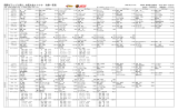 国際グランプリ陸上 大阪大会2008 決勝一覧表