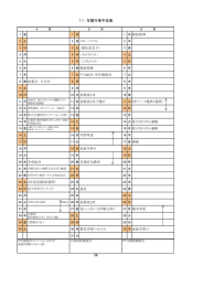 11 年間行事予定表 56