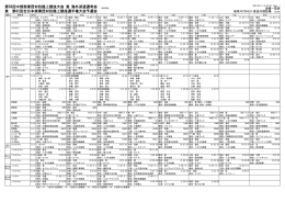 中部実業団 - 陸上競技WEB