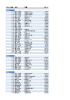 スタート時刻 氏名 所属 Eカード M21E 11:15 松井 健哉 OLCルーパー