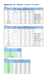 施設 各種料金表 大ホール 区分 午前 午後 夜間 全日 9：00～12：00 13