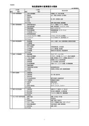 営業種目分類表