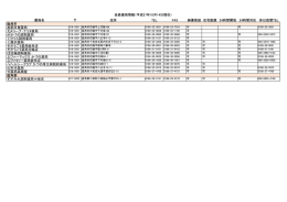 薬局名 住所 TEL FAX 麻薬取扱 在宅医療 24時間開局 24時間対応