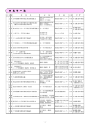 平成28年度中央教育事務所指導関係事業一覧