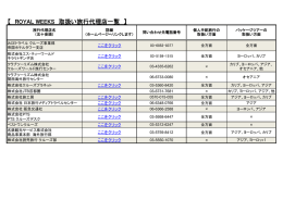 【 ROYAL WEEKS 取扱い旅行代理店一覧 】