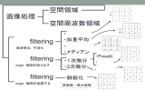 画像診断で使われる画像処理技術2