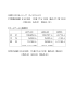 ＜参考＞2016Jリーグ ディビジョン2 【今季最終成績】全 42 試合 10 勝