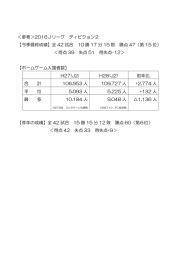 ＜参考＞2016Jリーグ ディビジョン2 【今季最終成績】全 42 試合 10 勝