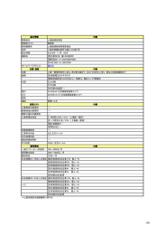 開発区基礎資料（国家級）（PDFファイル：593KB）