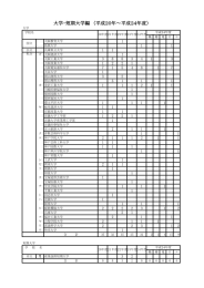 大学・短期大学編 （平成20年～平成24年度）