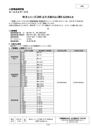 三菱電磁開閉器 セールスとサービス MS-N シリーズ(28AF 以下)生産