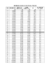 健康保険料の比較及びITS第2年金加入可能口数