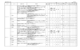 別紙8 必要諸室及び仕様【平成27年5月8日修正】