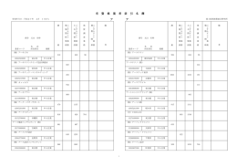 測量・建設コンサルタント業務等 - 国総研NILIM｜国土交通省国土技術