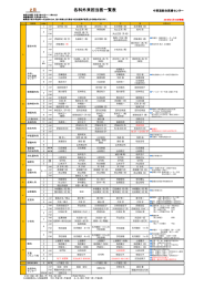 2月 各科外来担当医一覧表