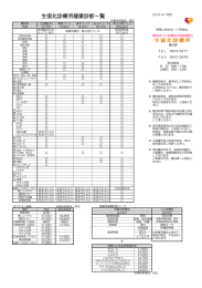 生協北診療所健康診断一覧