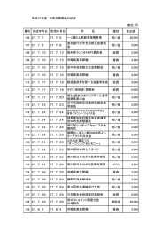 平成27年度第2期分