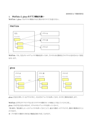 WebTubeとglexaのクラス構成の違い