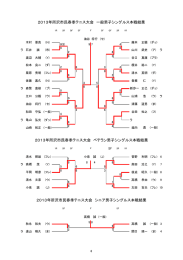 試合結果 - 所沢市テニス協会