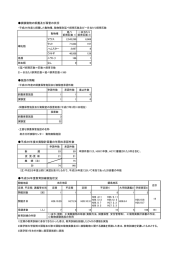 実験動物の飼養及び保管の状況 施設の情報 平成26年度の実験計画書