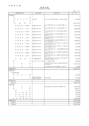 財産目録 - 宮崎県森林林業協会