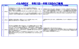 駅を持ち上げ