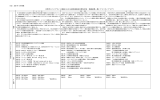 天然ガスパイプライン建設における諸外国政府の関与状況 調査結果一覧