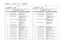 企業別タクソノミ作成ガイドライン 新旧対照表 新 旧