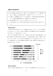 高齢者と薬の副作用