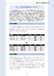 テーブルの正規化についてはこちら