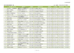 居宅介護支援事業所一覧