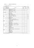 別表14 栄養科学部栄養科学科