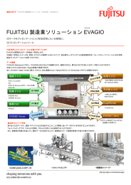 FUJITSU 製造業ソリューション EVAGIO