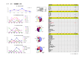 石炭鉱業 小計