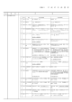 平成27年消費者物価指数年譜（PDF：215KB）