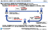 1 廃止取次本人確認における【現小売の契約番号】