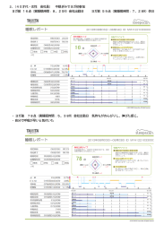 2、（40才代・女性 会社員） 不眠ぎみでヨガ初参加 ヨガ前 16点（実睡眠