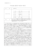 学 位 論 文 審 査 の 結 果 の 要 旨